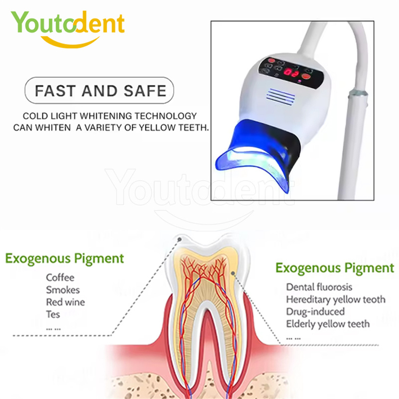 Lampu Cahaya 3 Warna Gigi Prof - Teeth Whitening (Bleaching) ulasan dan harga