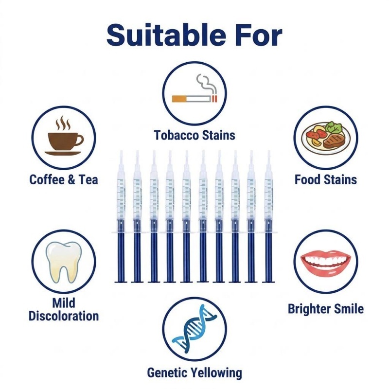 Kit Pemutih Gigi Portabel, Lam - Teeth Whitening Kit With Light ulasan dan harga